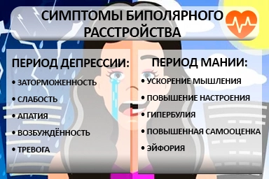 Лечение биполярного расстройства в Бежецке