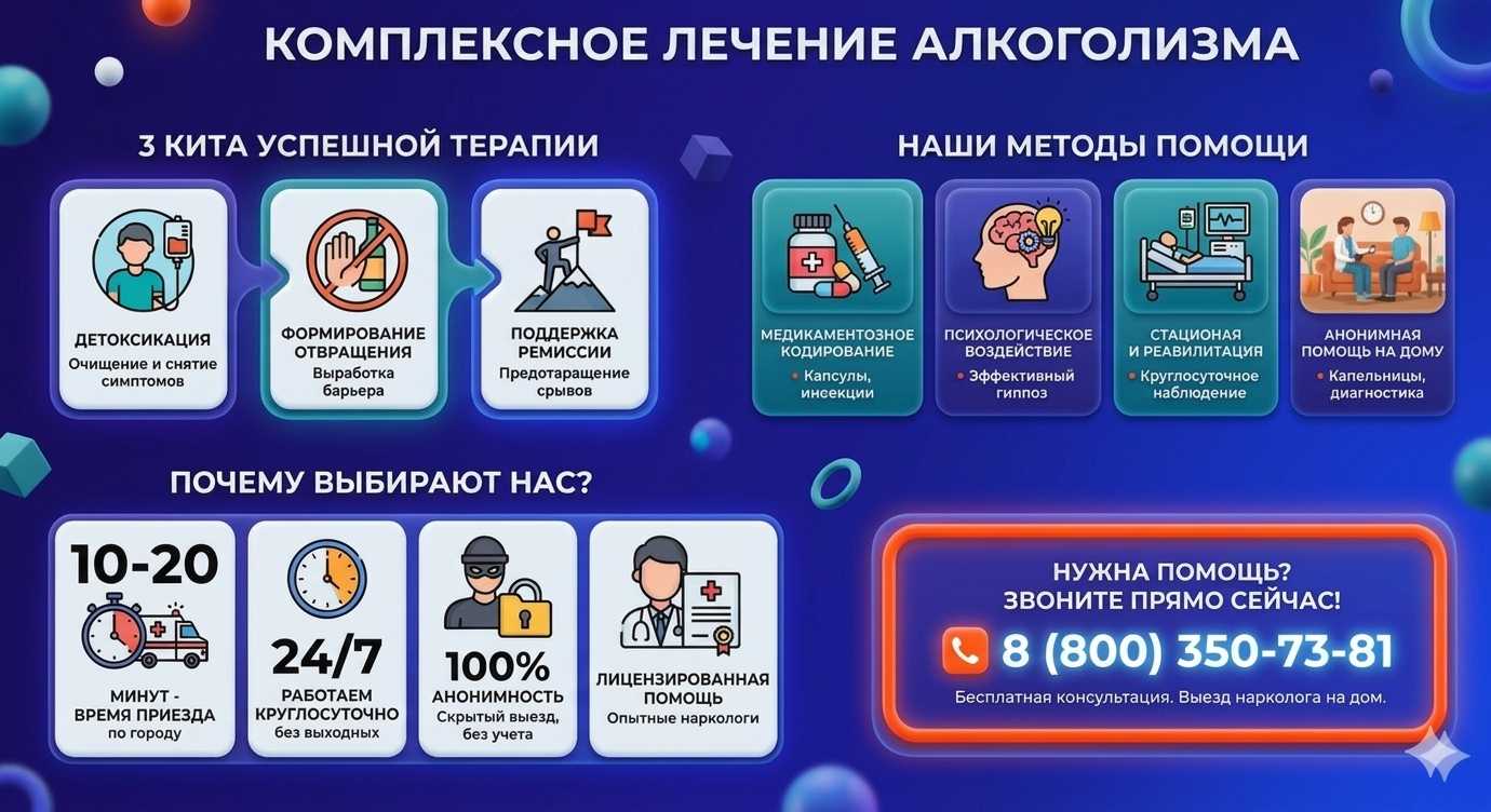 Инфографика о методах лечения алкоголизма в Бежецке: детоксикация, кодирование и анонимная помощь на дому от клиники Похмельная служба.